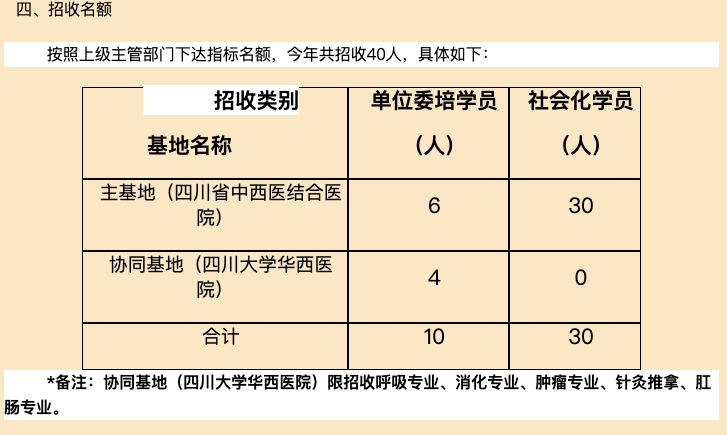 四川省中西医结合医院