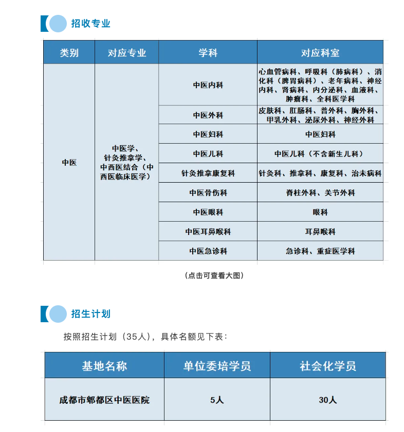 成都市郫都区中医医院