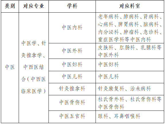 四川省第二中医医院