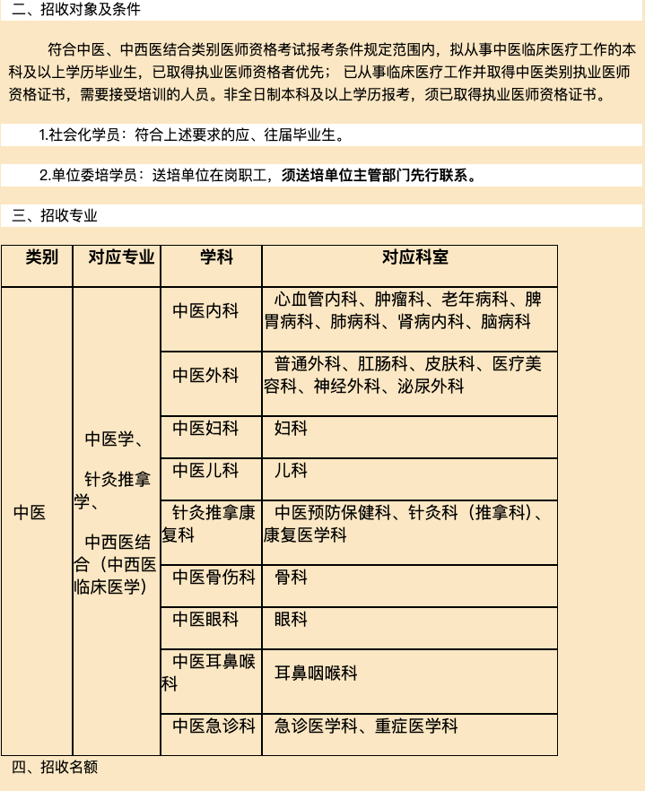 四川省中西医结合医院