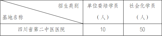 四川省第二中医医院